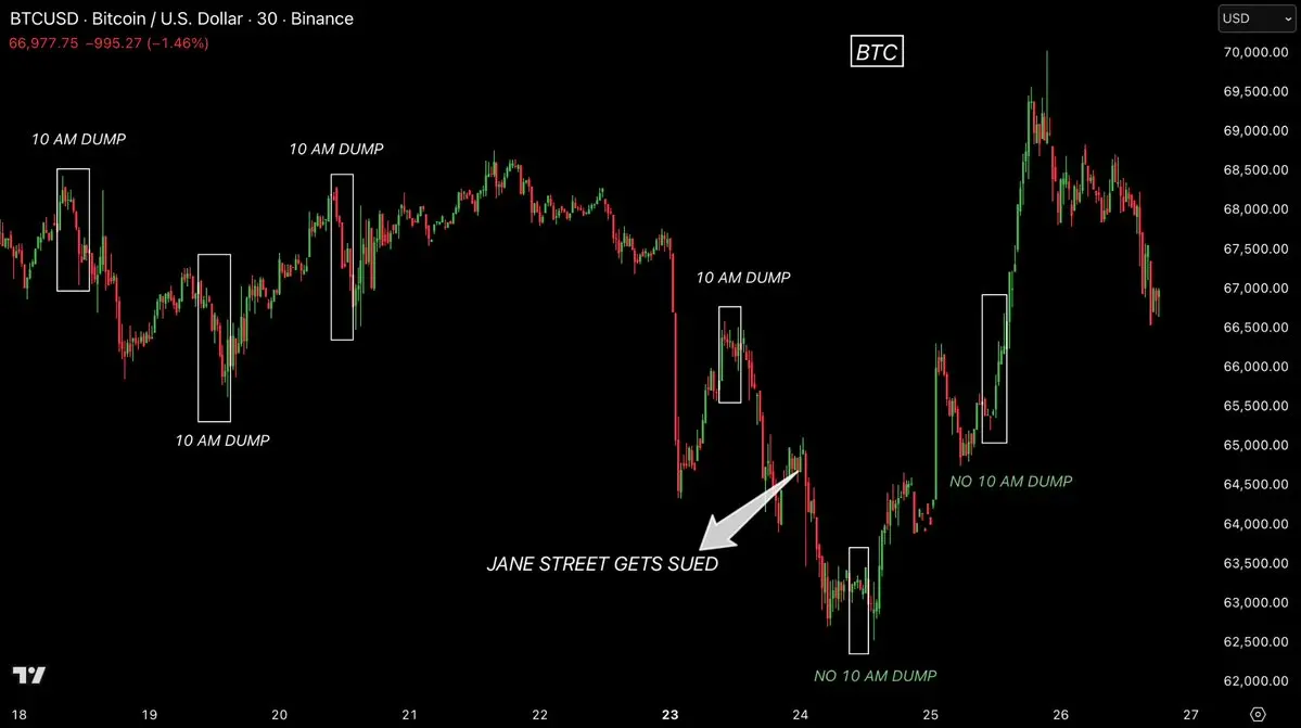 The harvesting tactics of the quantitative giant Jane Street
