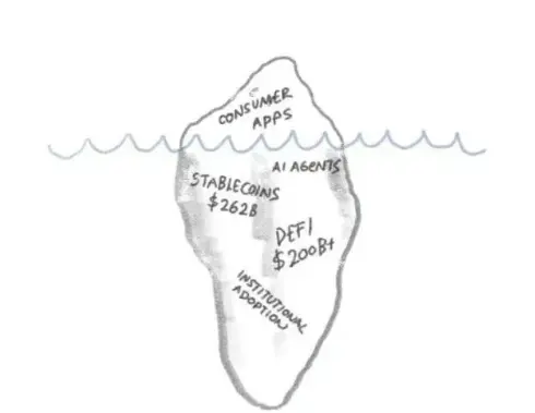 消費者應用問題