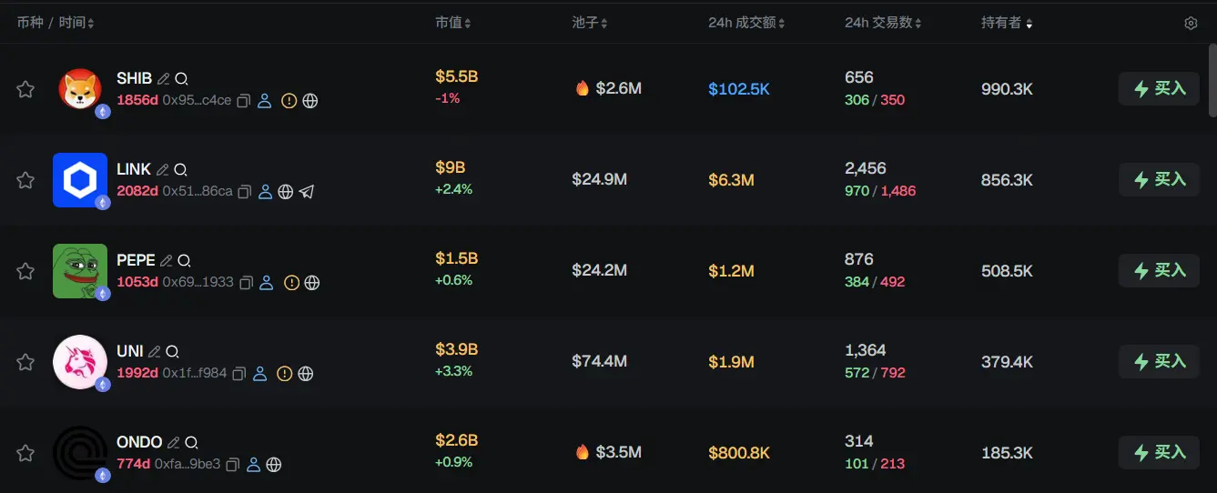 Morning Report | Strategy increased its holdings by 3,015 bitcoins last week; BitMine increased its holdings by 50,928 ETH last week; Vitalik elaborated on the Ethereum execution layer roadmap