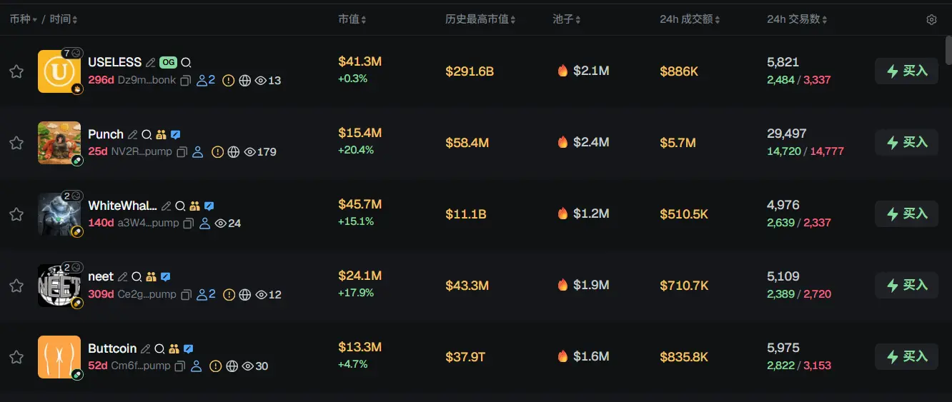 Morning Report | Strategy increased its holdings by 3,015 bitcoins last week; BitMine increased its holdings by 50,928 ETH last week; Vitalik elaborated on the Ethereum execution layer roadmap