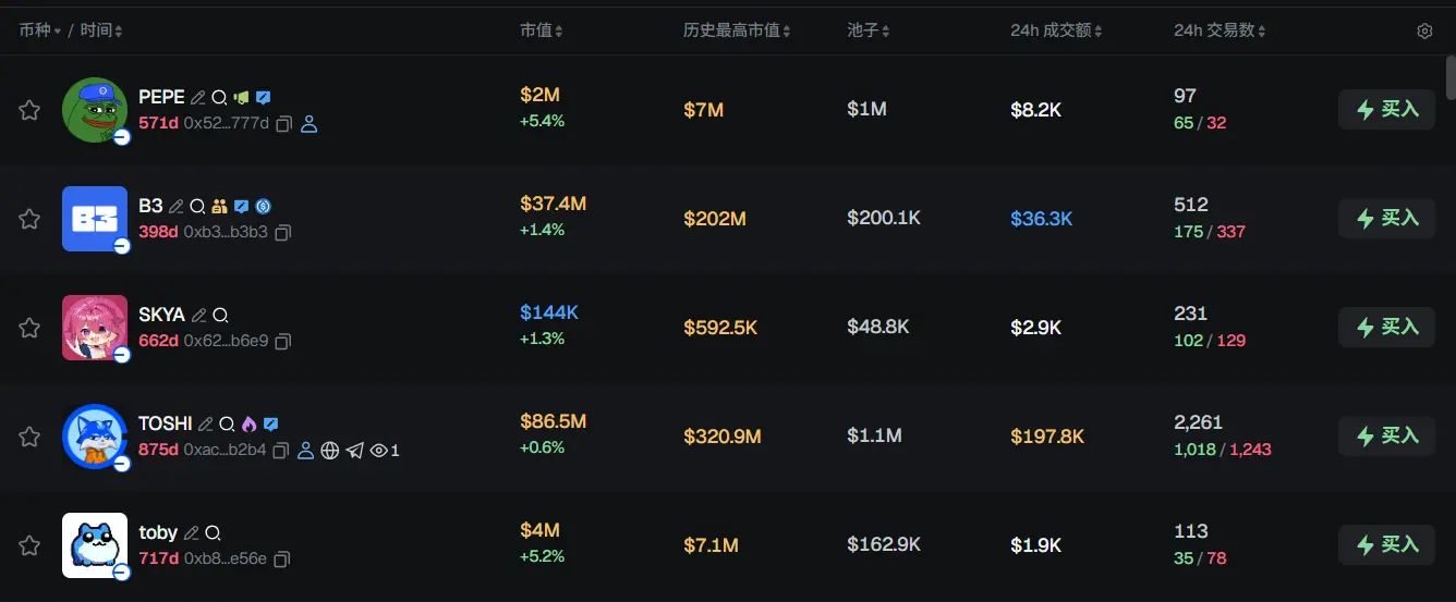 Morning Report | Strategy increased its holdings by 3,015 bitcoins last week; BitMine increased its holdings by 50,928 ETH last week; Vitalik elaborated on the Ethereum execution layer roadmap