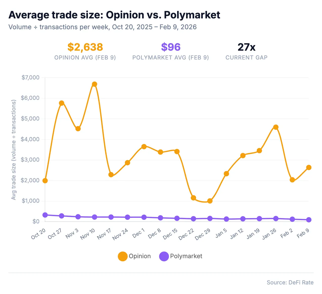Is Opinion really worth paying attention to?