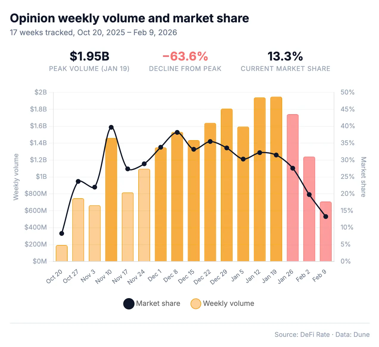 Is Opinion really worth paying attention to?
