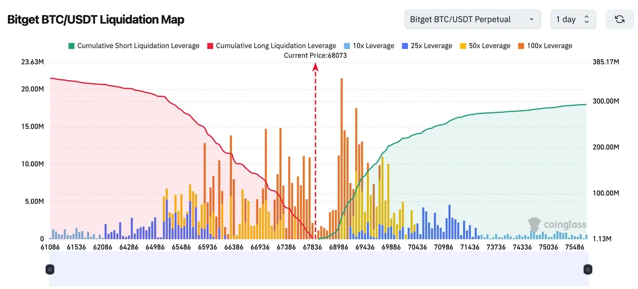 Bitget UEX Daily Report|Trump promises to escort oil transportation; oil prices surge and retreat; gold and silver plummet as the dollar strengthens (March 4, 2026) image 0