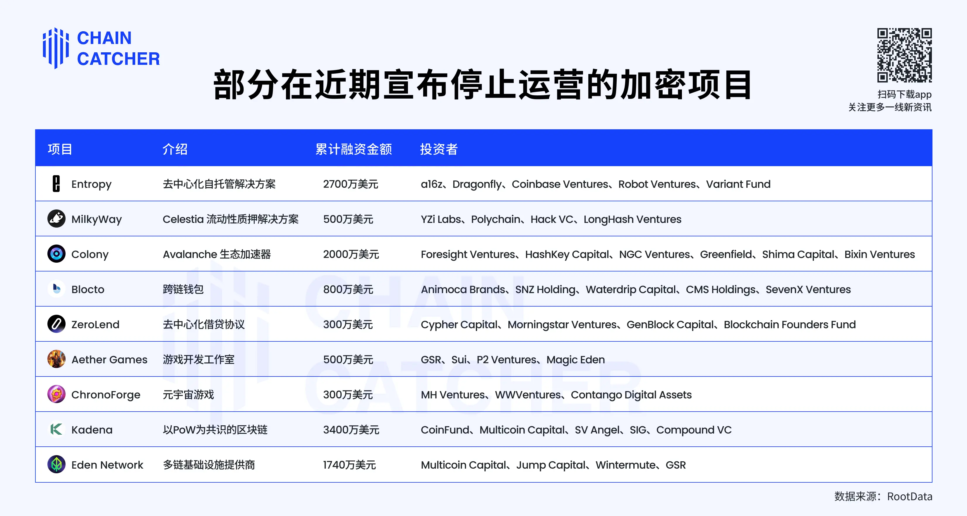 Web3 Winter Mass Exodus: Resignations, Closures, Transformations, and Acquisitions