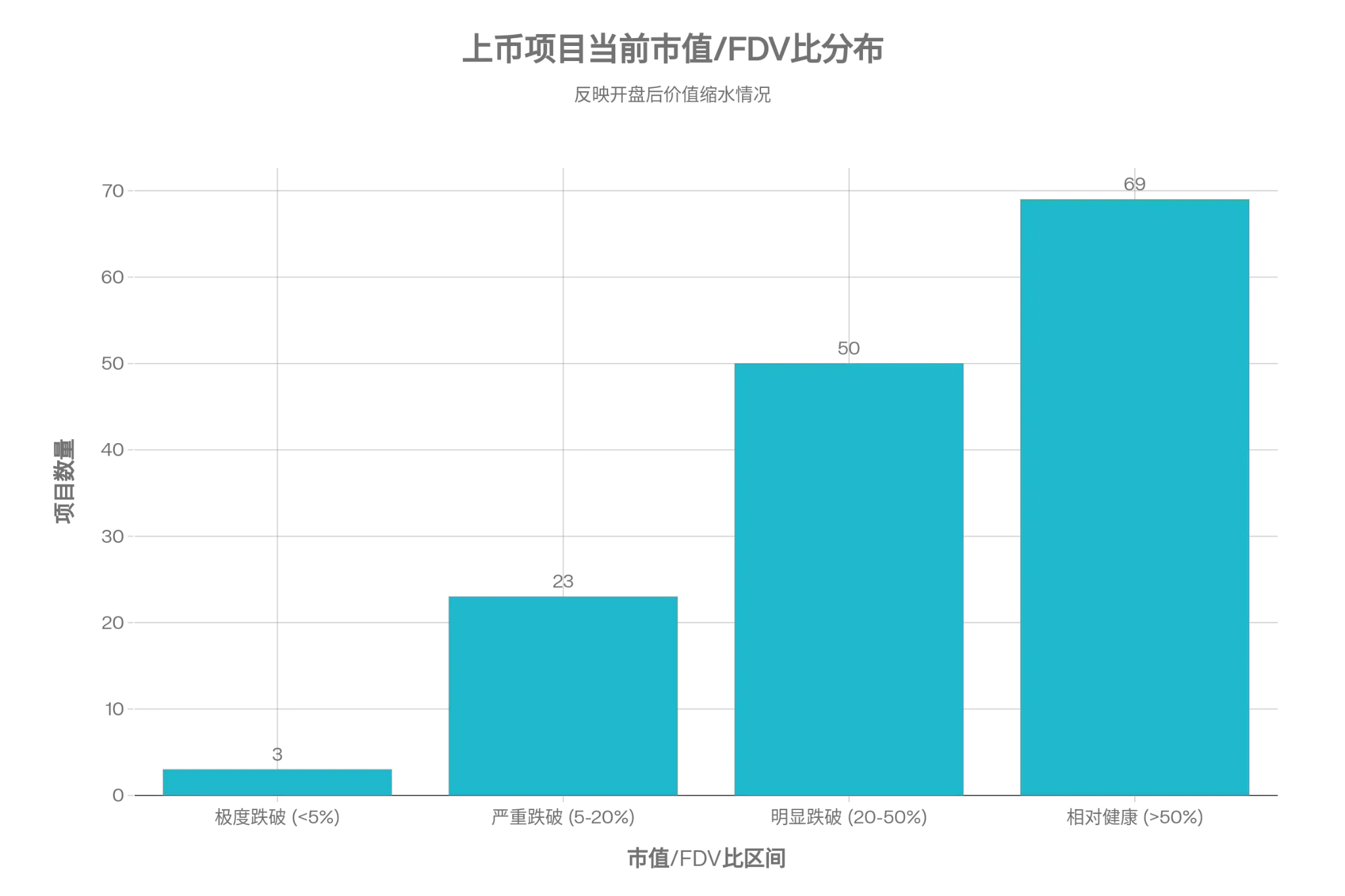 Uncovering YZi Labs 229 Investment: Over 18% of the portfolio is already inactive, with an average project transparency score of 78