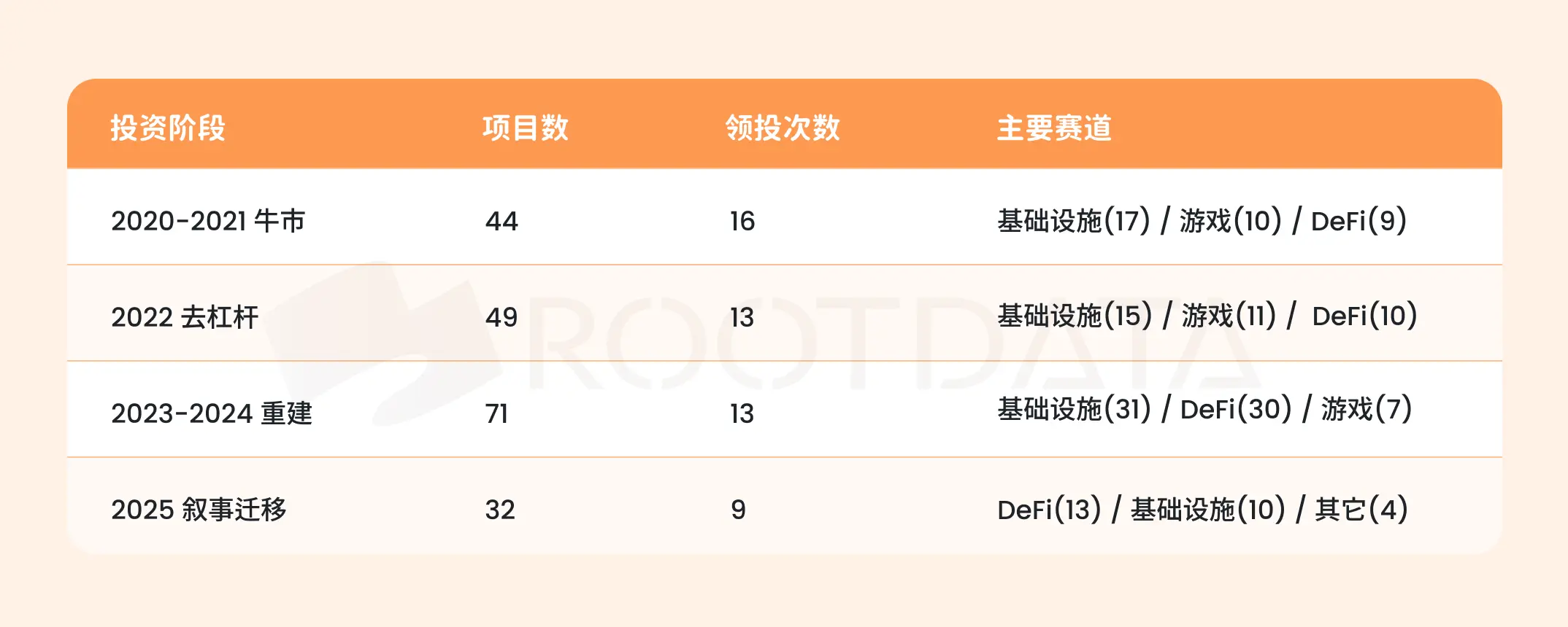 Uncovering YZi Labs 229 Investment: Over 18% of the portfolio is already inactive, with an average project transparency score of 78