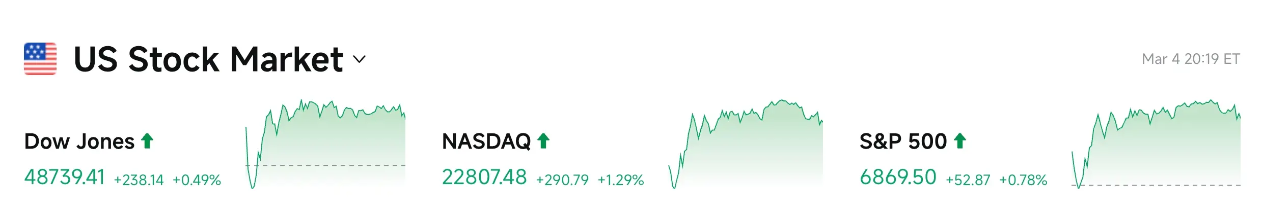 Bitget UEX Daily Report｜US plans to implement a 15% global tariff this week; Trump nominates Warsh as Fed Chair; BlackRock continues to increase Bitcoin holdings recently (March 5, 2026) image 1