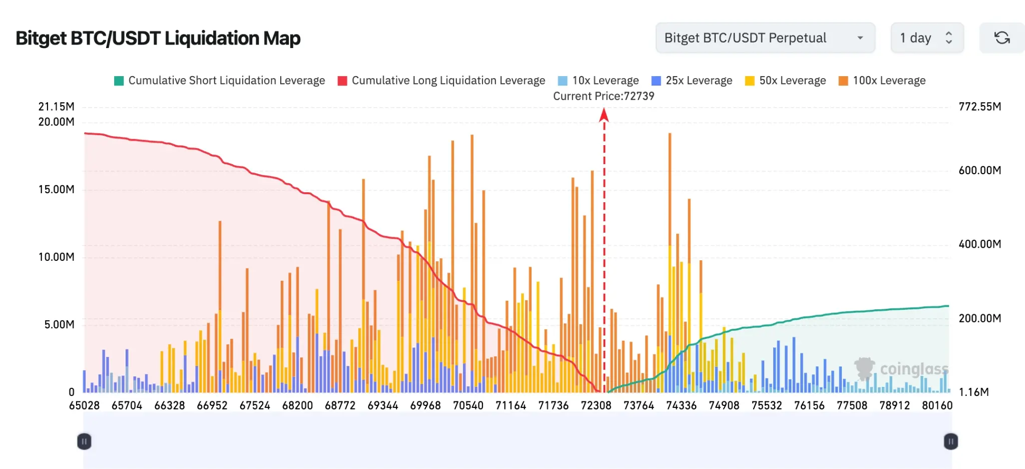 Bitget UEX Daily Report｜US plans to implement a 15% global tariff this week; Trump nominates Warsh as Fed Chair; BlackRock continues to increase Bitcoin holdings recently (March 5, 2026) image 0