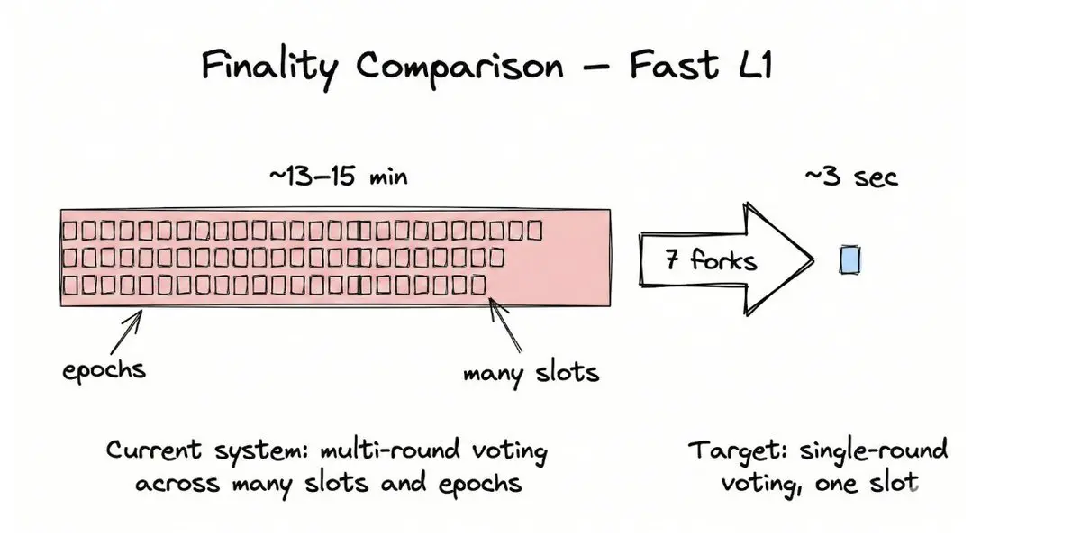 Ethereum 2029 Strawmap Guide: Ultra-Fast Consensus, Native Privacy, and the