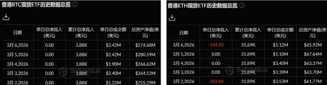 暗号資産 ETF ウィークリー | 先週、アメリカのビットコイン現物 ETF に 5.68 億ドルの純流入;アメリカのイーサリアム現物 ETF に 2350 万ドルの純流入