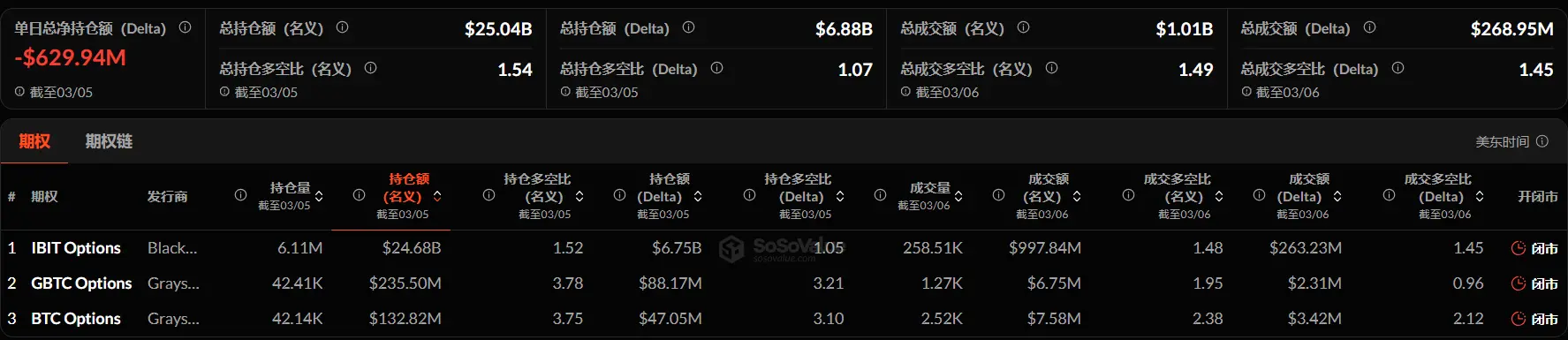暗号資産 ETF ウィークリー | 先週、アメリカのビットコイン現物 ETF に 5.68 億ドルの純流入;アメリカのイーサリアム現物 ETF に 2350 万ドルの純流入