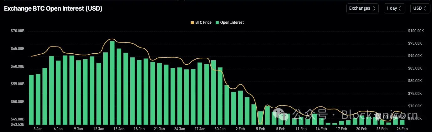 The trend of Ethena reveals what information about the cryptocurrency market