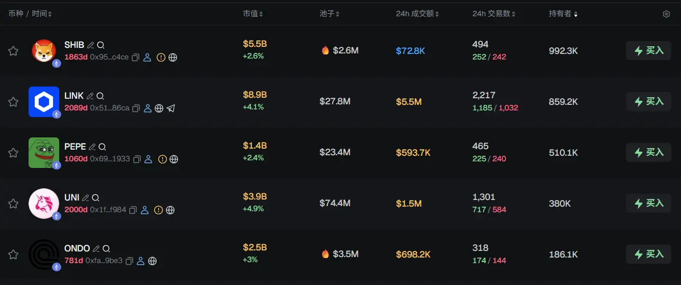 早報 | Nscaleが20億ドルのCラウンド資金調達を完了;2000万枚目のビットコインが採掘されました;PolymarketがS&P 500のバイナリーオプション商品を開始します。