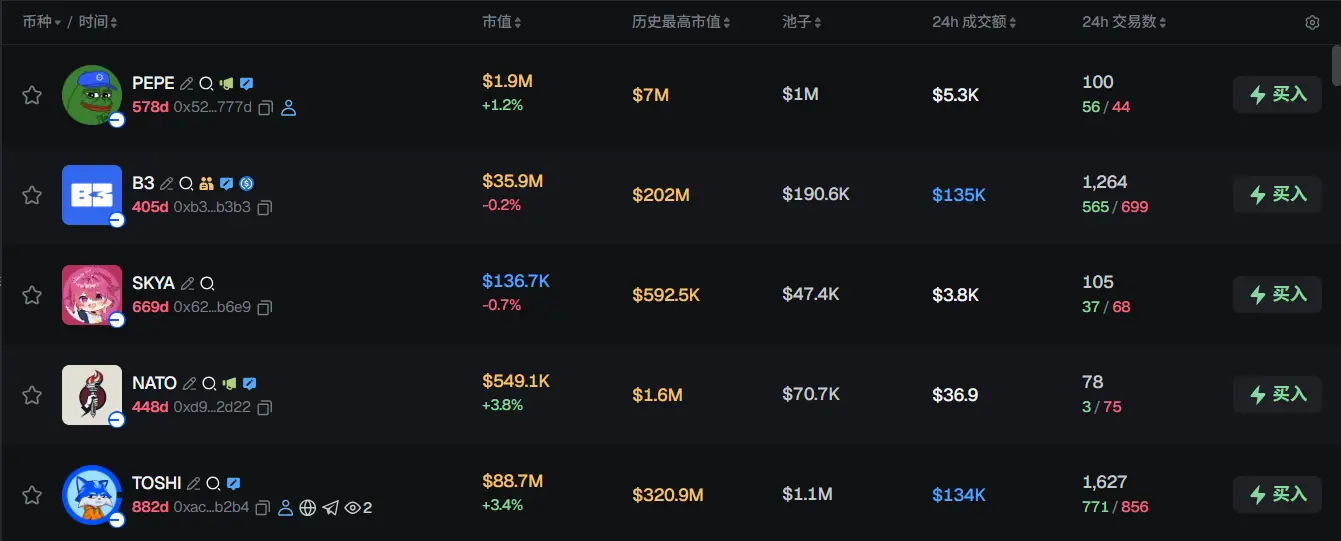 早報 | Nscaleが20億ドルのCラウンド資金調達を完了;2000万枚目のビットコインが採掘されました;PolymarketがS&P 500のバイナリーオプション商品を開始します。