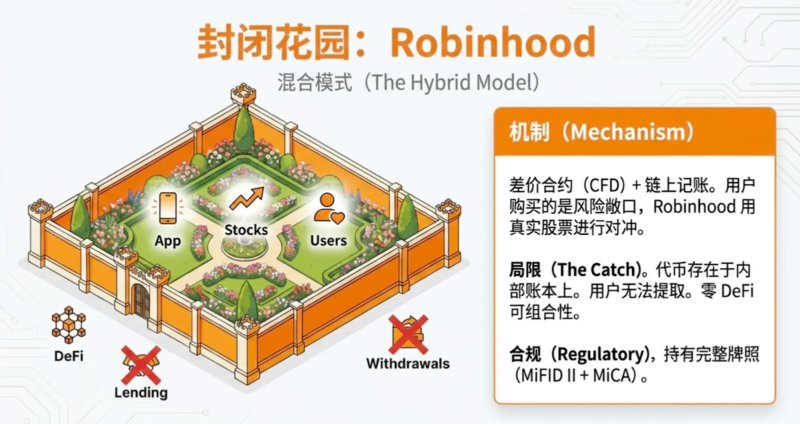 Stock Tokenization Revolution: Market Dynamics, Product Architecture, and Regulatory Moat Panorama Report