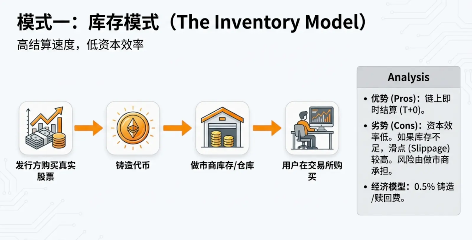 Stock Tokenization Revolution: Market Dynamics, Product Architecture, and Regulatory Moat Panorama Report