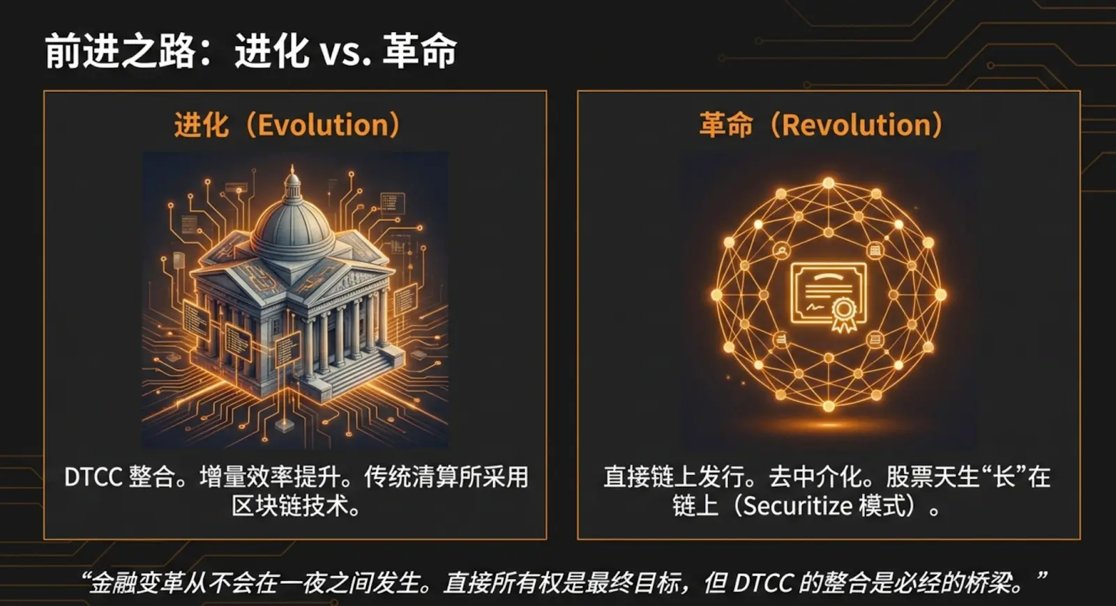 Stock Tokenization Revolution: Market Dynamics, Product Architecture, and Regulatory Moat Panorama Report