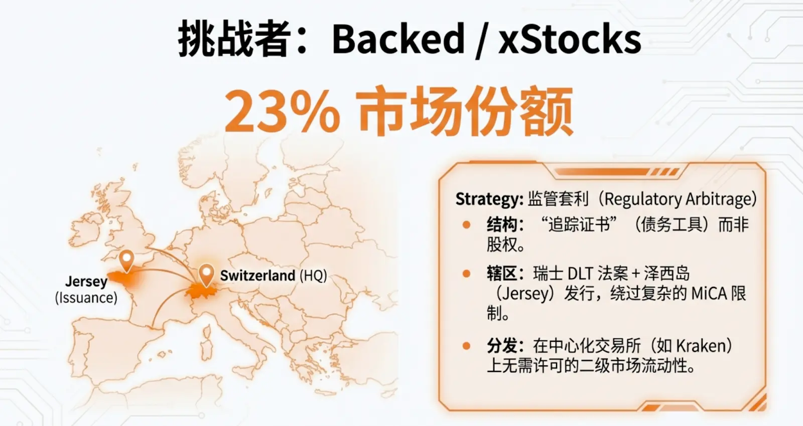 Stock Tokenization Revolution: Market Dynamics, Product Architecture, and Regulatory Moat Panorama Report