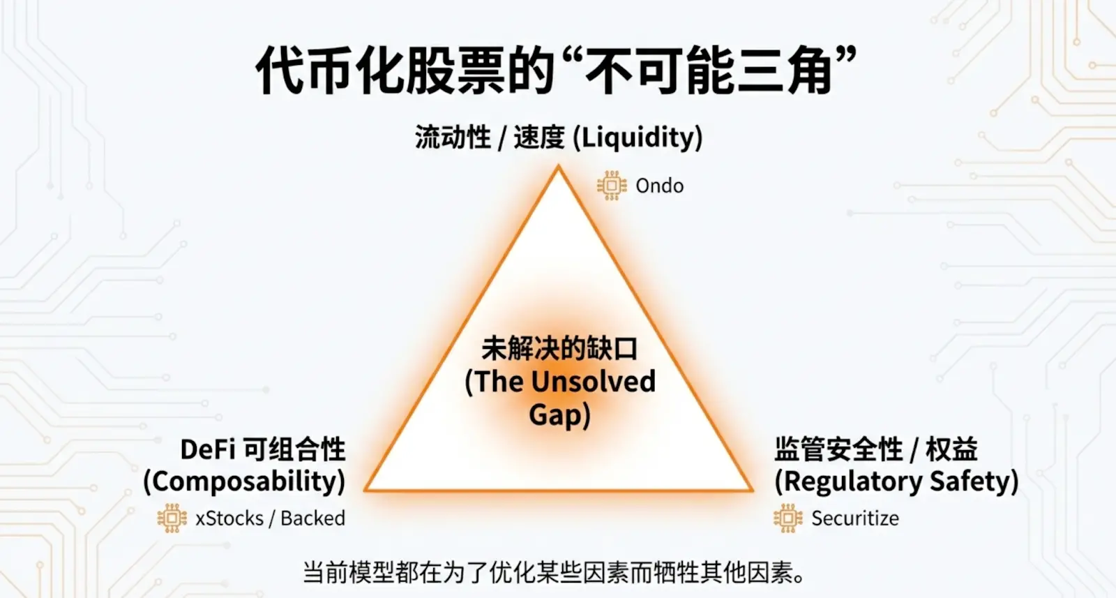 Stock Tokenization Revolution: Market Dynamics, Product Architecture, and Regulatory Moat Panorama Report