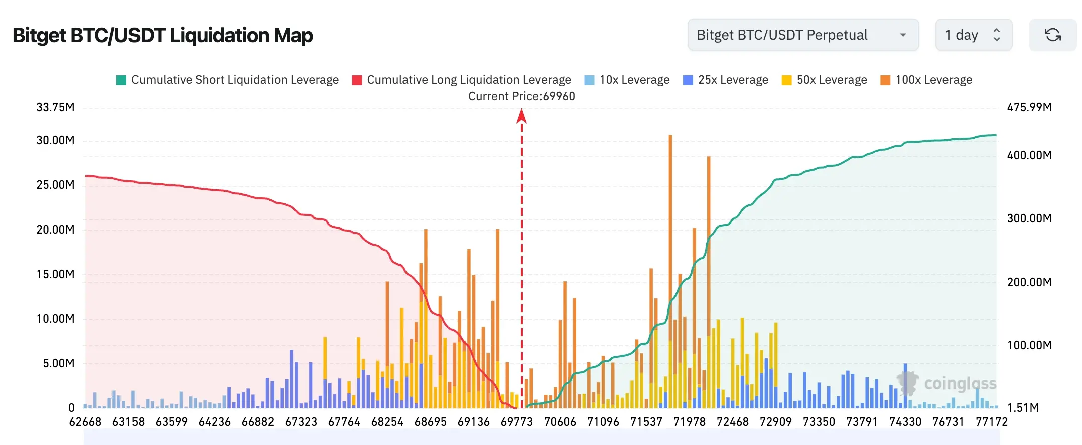 Bitget UEX 일일 보고서|미국 2월 CPI 발표 예정; 유가 급등; NIO 첫 분기 흑자 (2026년 3월 11일) image 0