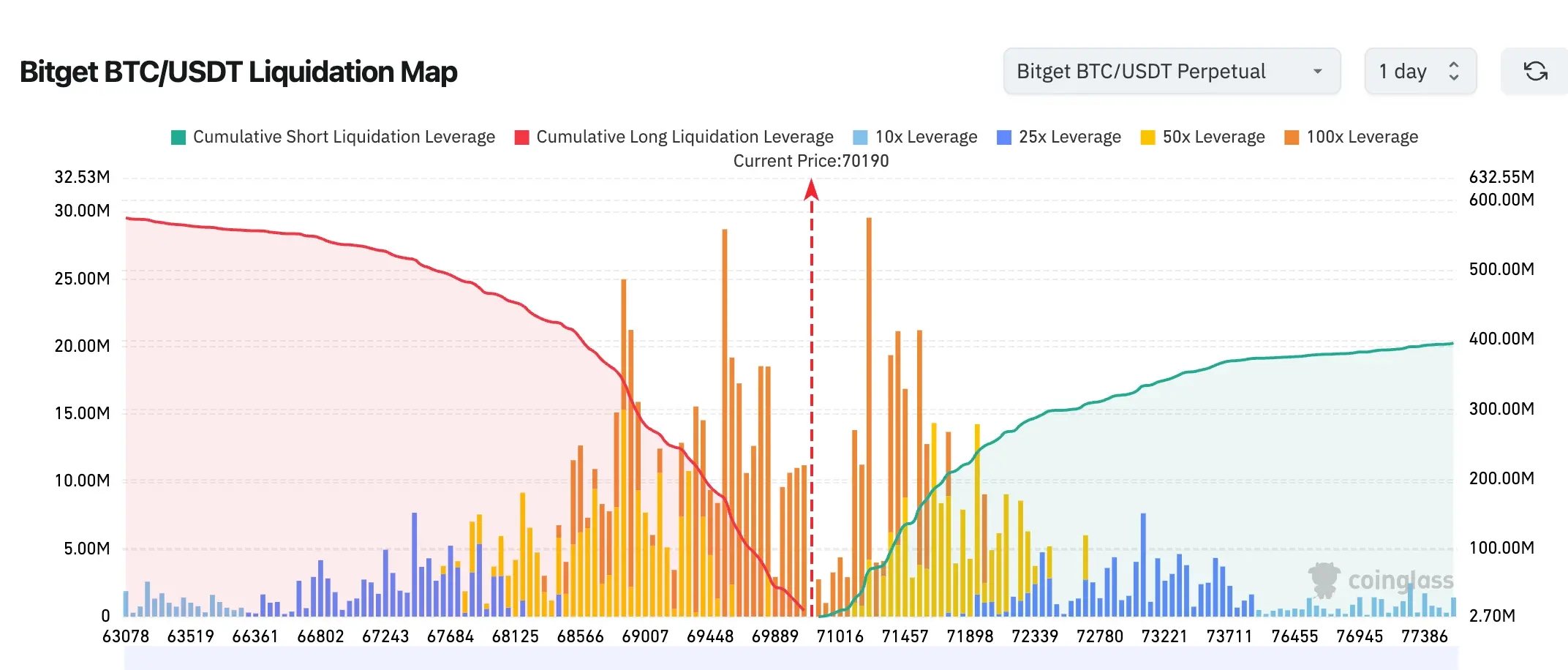 Bitget UEX Daily Report|Trump claims military actions against Iran are nearing an end; Iran fires at merchant ships causing oil prices to soar; Oracle's earnings report shines, stock price surges (March 12, 2026) image 0