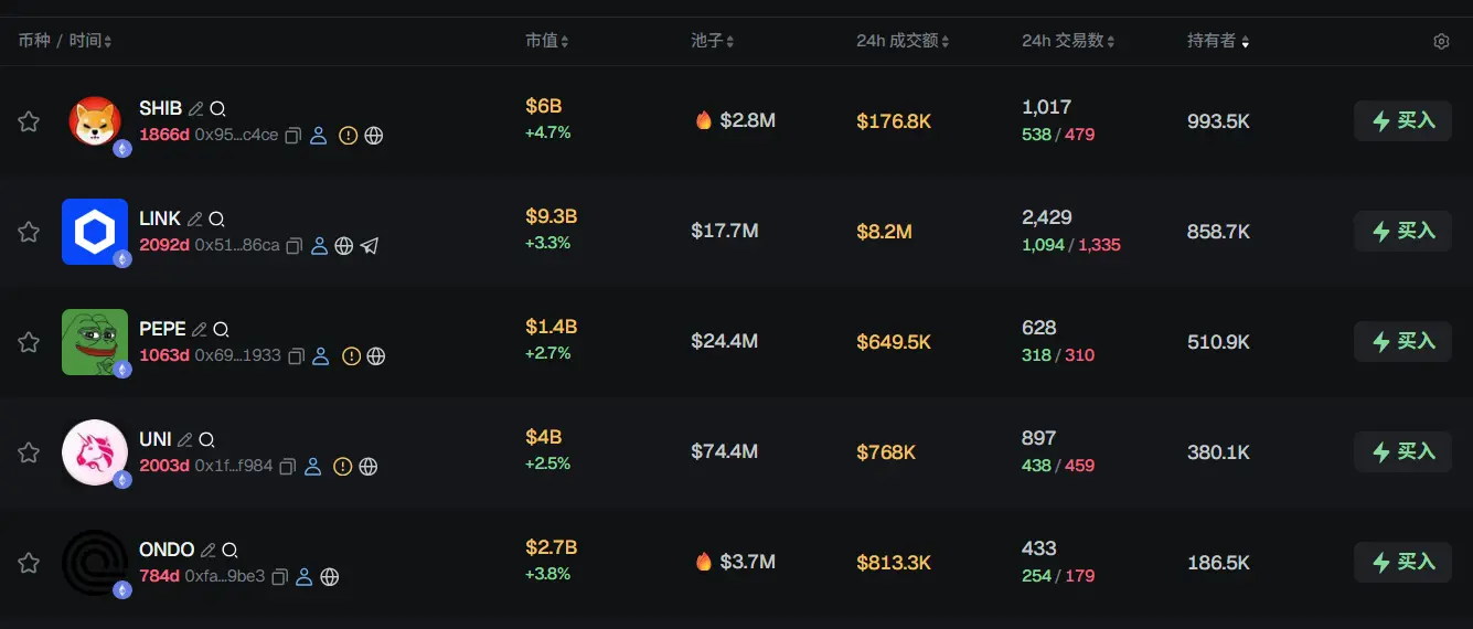 Morning News | Binance Launches 4 New AI Agent Skills; Ripple Initiates $750 Million Share Buyback; U.S. SEC and CFTC Sign Cooperation Memorandum