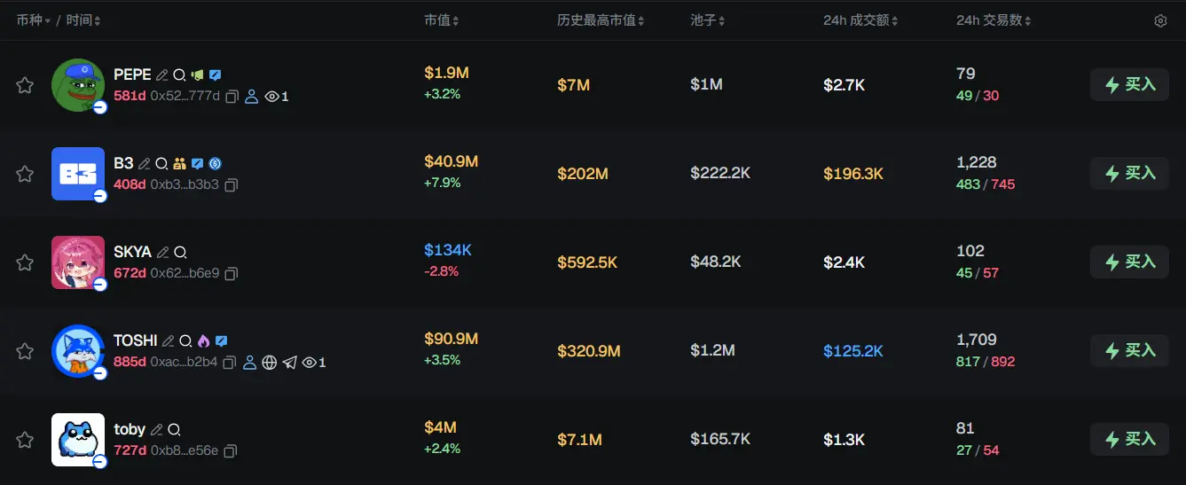 Morning News | Binance Launches 4 New AI Agent Skills; Ripple Initiates $750 Million Share Buyback; U.S. SEC and CFTC Sign Cooperation Memorandum