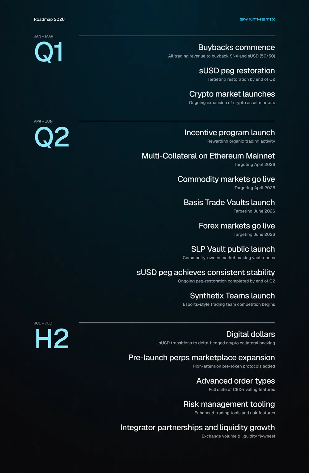 Synthetix releases the 2026 roadmap, focusing on six major directions including stock buybacks and multi-collateral trading
