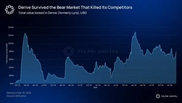 On the eve of the explosion of on-chain options
