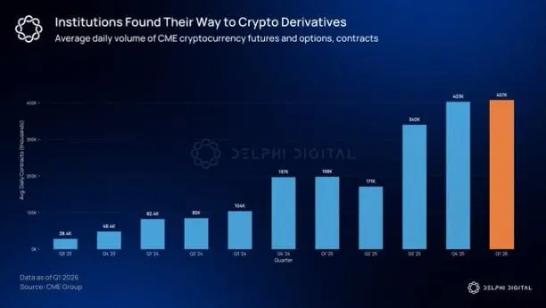 On the eve of the explosion of on-chain options