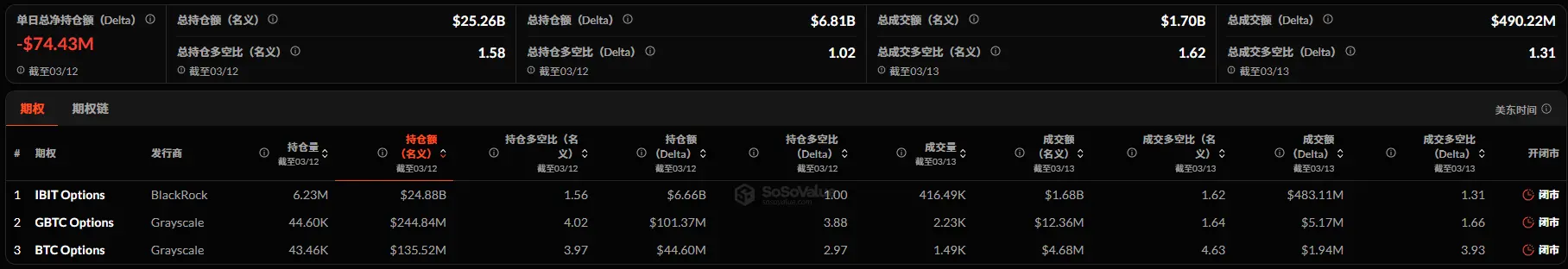暗号 ETF 週間レポート | 先週のアメリカのビットコイン現物 ETF の純流入は7.63億ドル;アメリカのイーサリアム現物 ETF の純流入は1.60億ドル