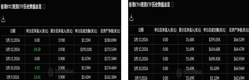 暗号 ETF 週間レポート | 先週のアメリカのビットコイン現物 ETF の純流入は7.63億ドル;アメリカのイーサリアム現物 ETF の純流入は1.60億ドル