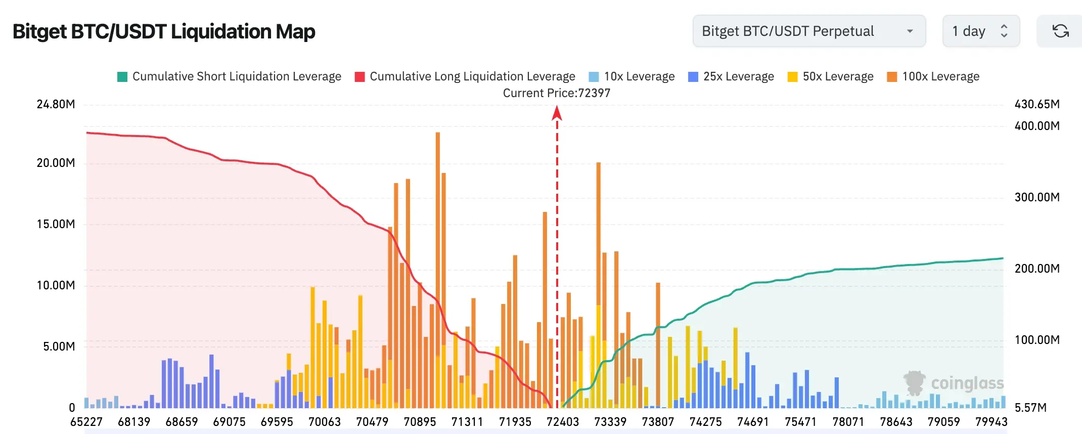 Bitget UEX Daily Report|Trump Talks with Iran, Oil Prices Fall; Tesla Terafab Launch; NVIDIA GTC Conference Coming Soon (March 16, 2026) image 1