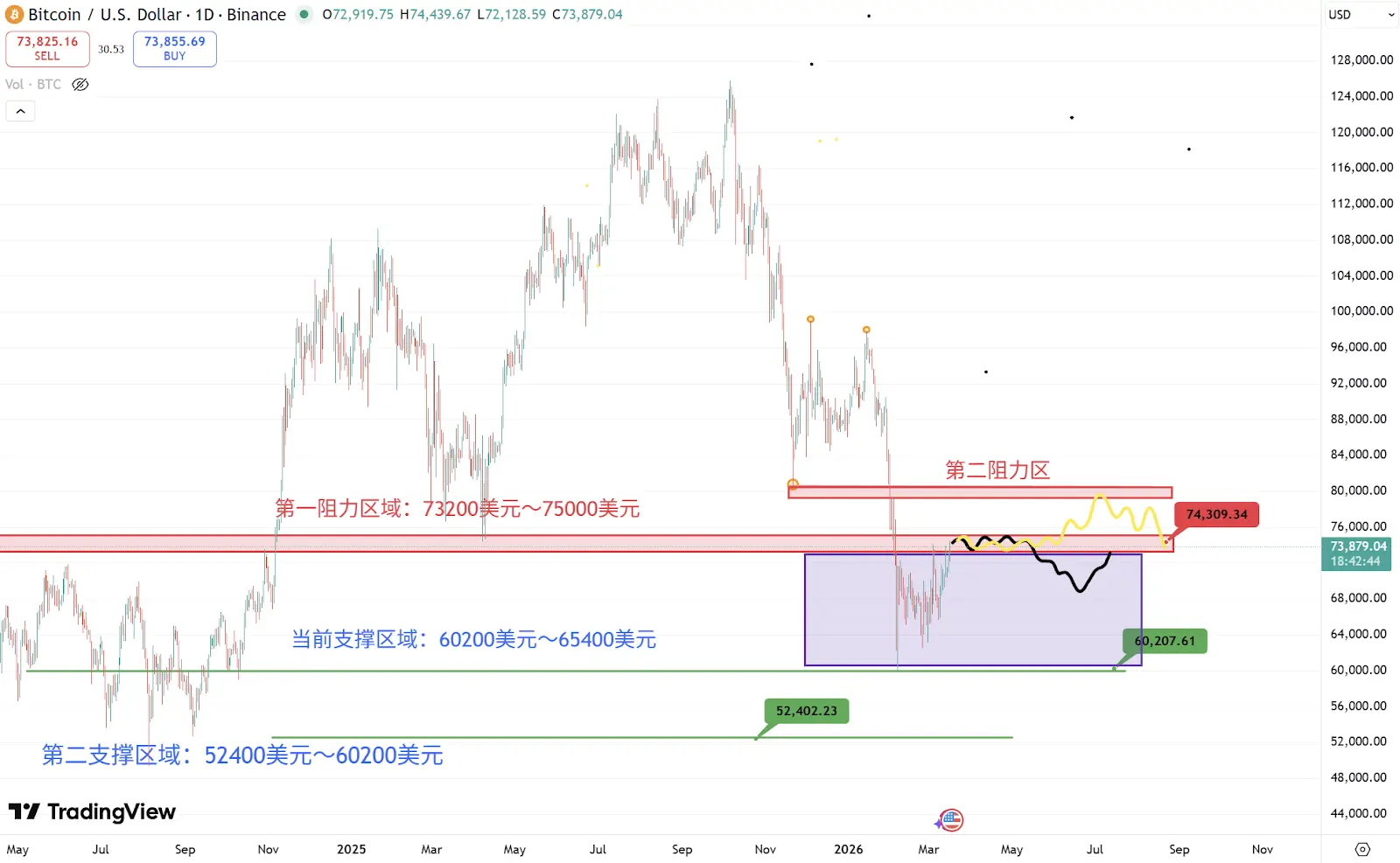 波場TRON行業週報:避險情緒加劇但Strategy增持BTC,詳解基於x402與ERC-8004的Agent支付協議PAN Network