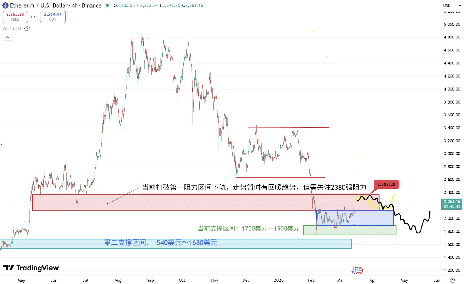 波場TRON行業週報:避險情緒加劇但Strategy增持BTC,詳解基於x402與ERC-8004的Agent支付協議PAN Network