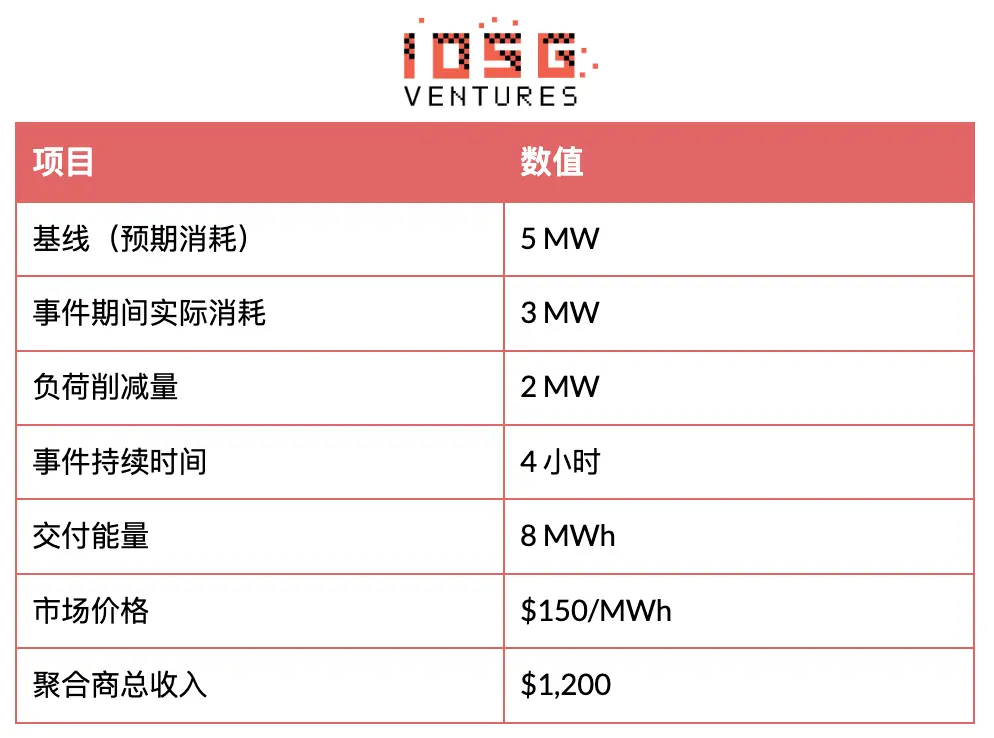 電力靈活性範式躍遷:從宏觀資產到分散式智能層