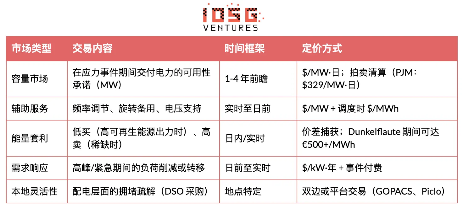 電力靈活性範式躍遷：從宏觀資產到分散式智能層