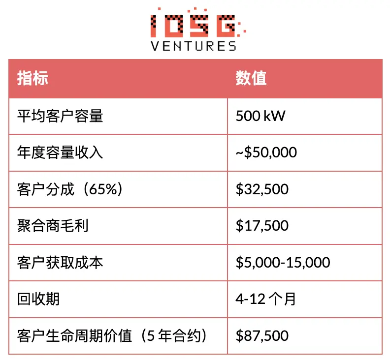 電力靈活性範式躍遷：從宏觀資產到分散式智能層