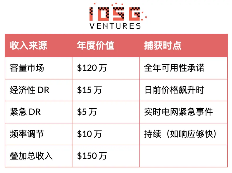電力靈活性範式躍遷:從宏觀資產到分散式智能層