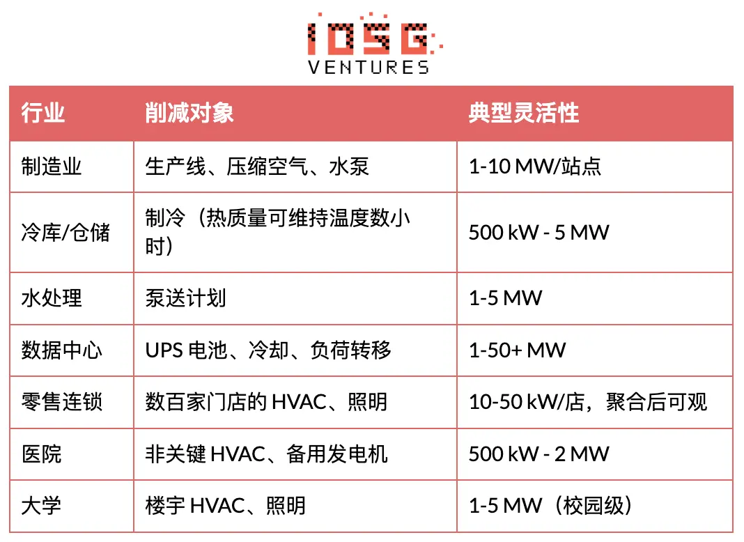 電力靈活性範式躍遷：從宏觀資產到分散式智能層