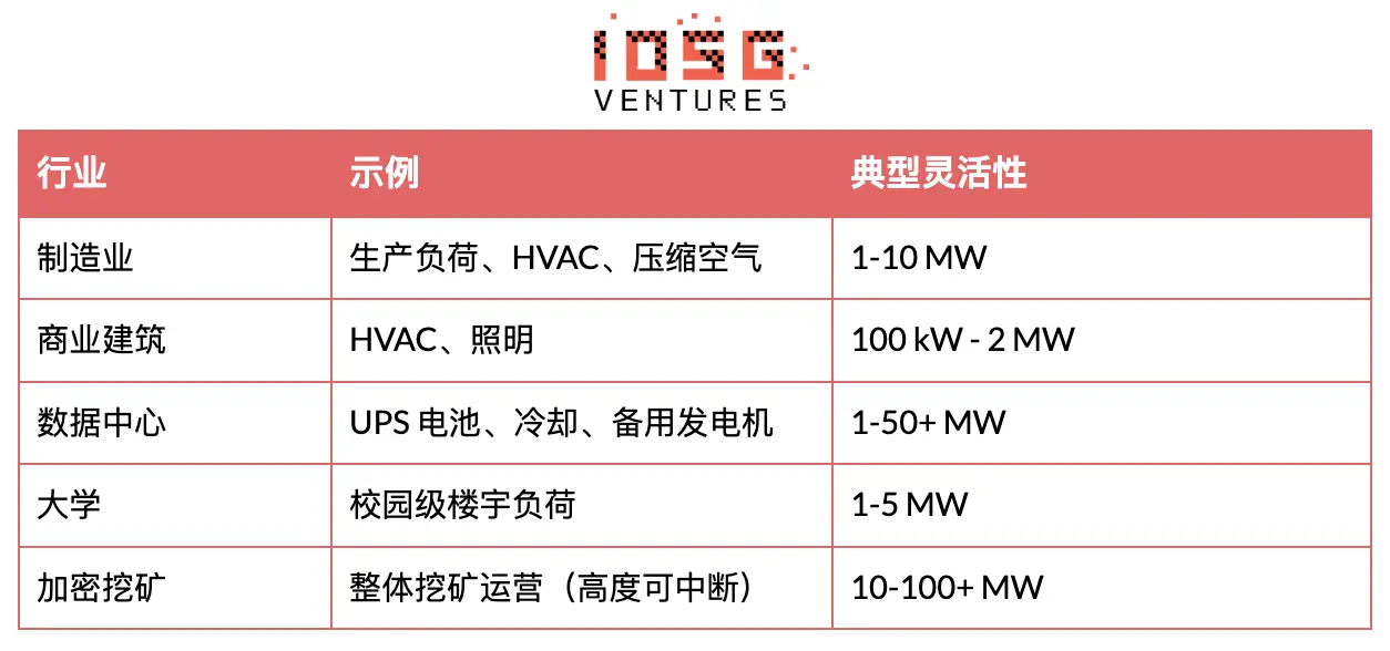 電力靈活性範式躍遷：從宏觀資產到分散式智能層