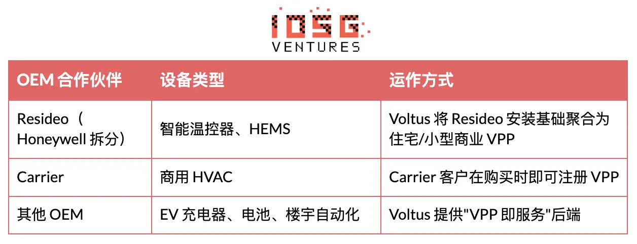 電力靈活性範式躍遷：從宏觀資產到分散式智能層
