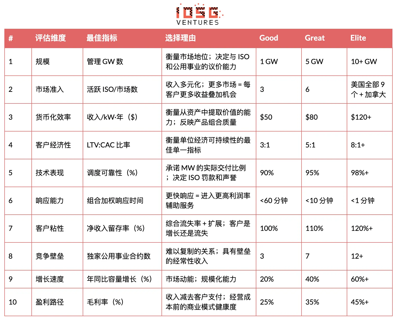 電力靈活性範式躍遷：從宏觀資產到分散式智能層
