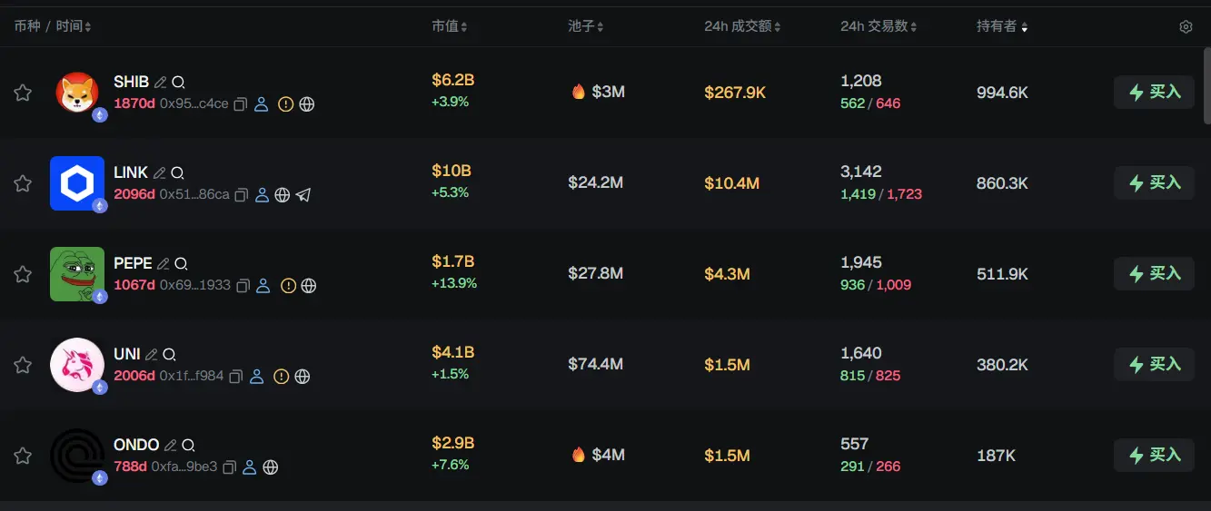 Morning Report | Strategy invested