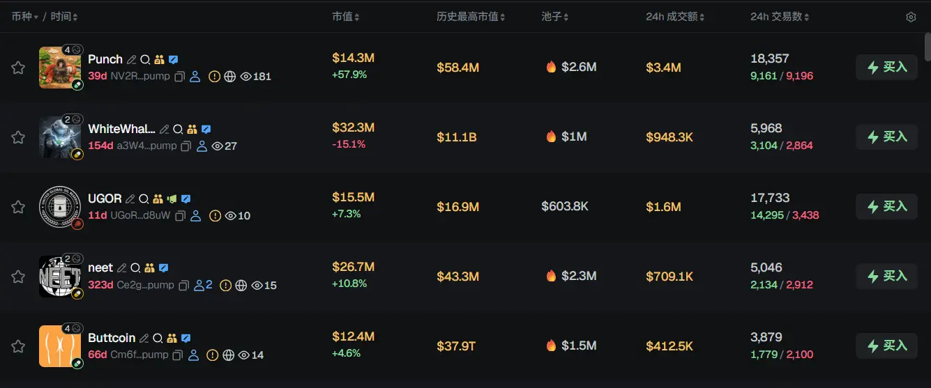 Morning Report | Strategy invested