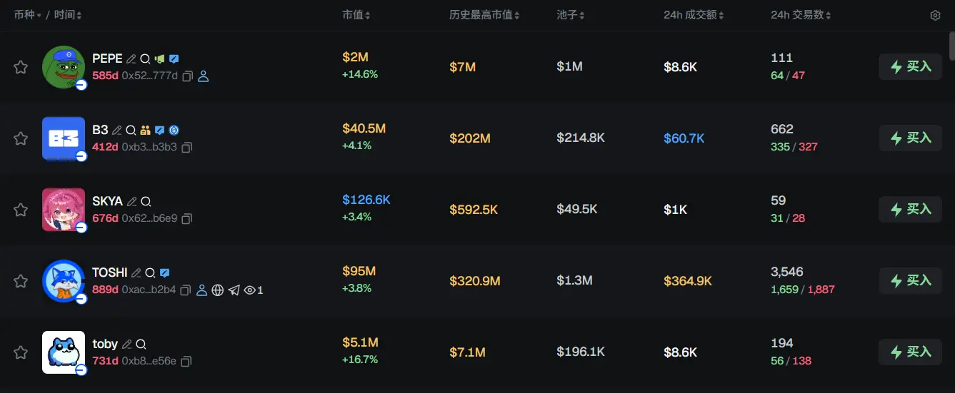 Morning Report | Strategy invested