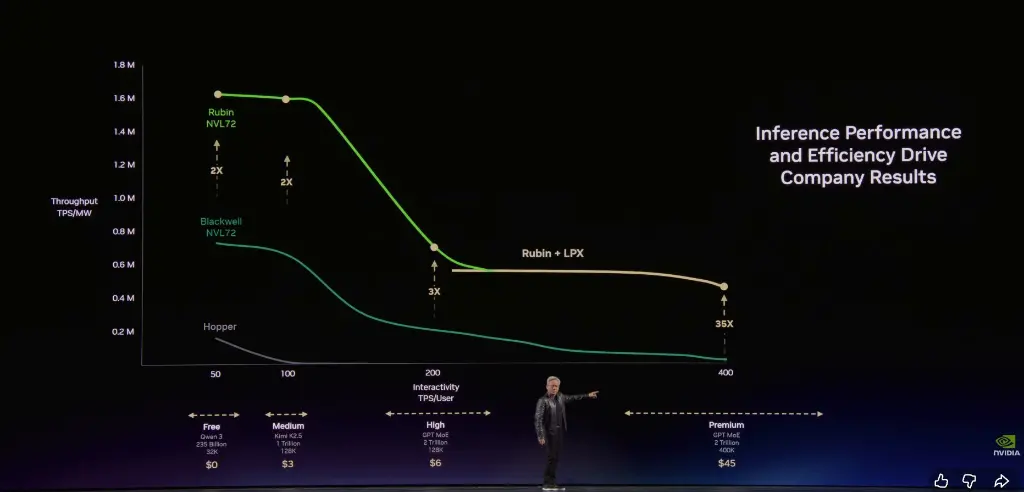 Huang Renxun's full GTC speech: The era of inference has arrived, with revenue expected to reach at least one trillion dollars by 2027, and lobster is the new operating system