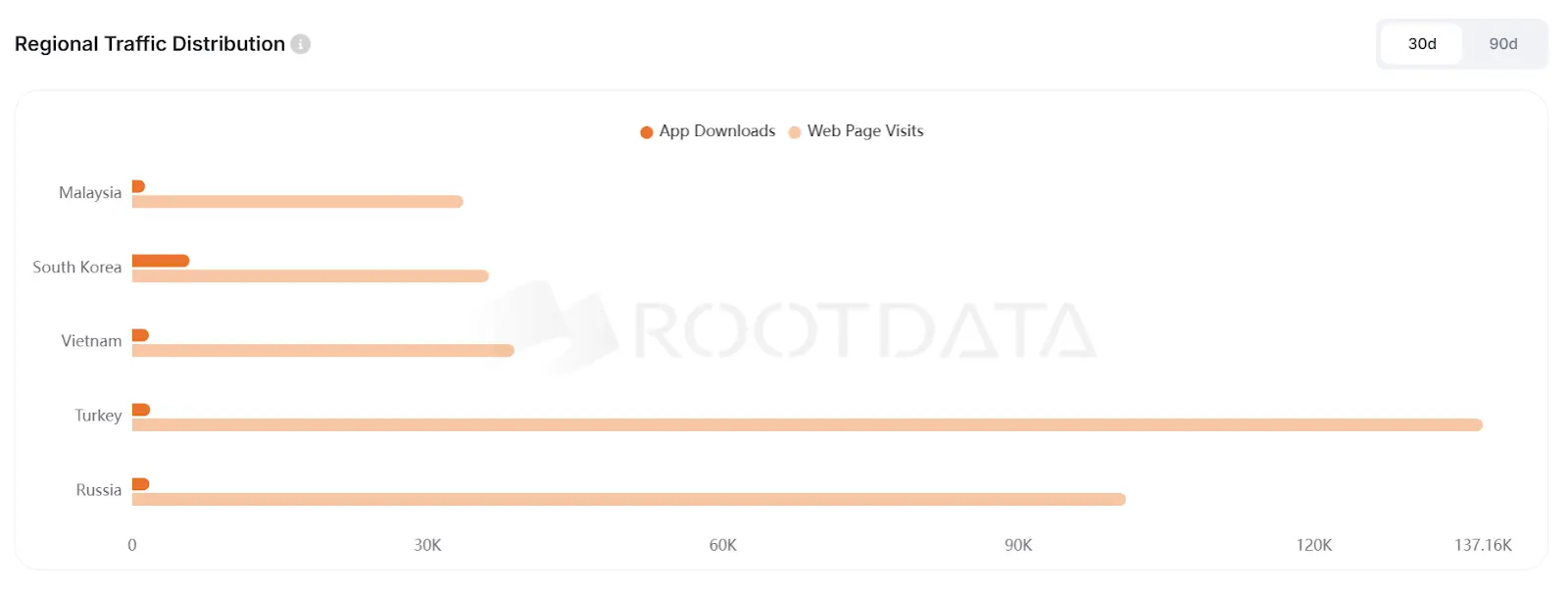 RootData :2026年2月暗号取引所の透明性に関する研究報告書