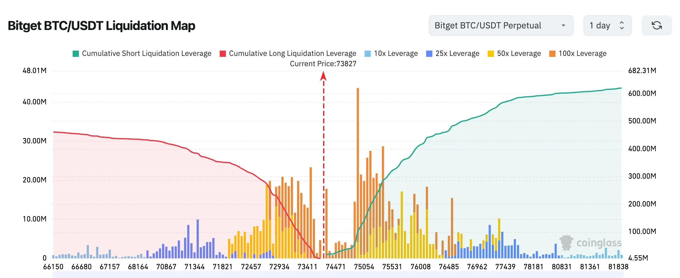 Bitget UEX 日报|伊朗确认拉里贾尼遇难;“木头姐”看多AI;揭榜前美光股价新高 (2026年03月18日) image 1